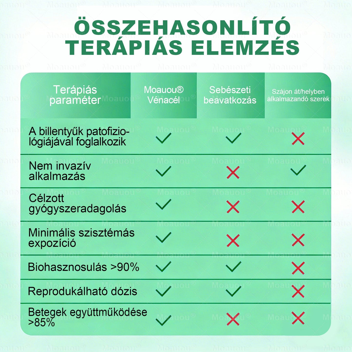 🇭🇺👨‍⚕️✅Moauou® Ércélzó Mikrotűs Tapasz ⚡ Azonnali enyhülés, hosszan tartó eredmények – NAGY AKCIÓ!