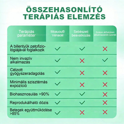 🇭🇺👨‍⚕️✅Moauou® Ércélzó Mikrotűs Tapasz ⚡ Azonnali enyhülés, hosszan tartó eredmények – NAGY AKCIÓ!