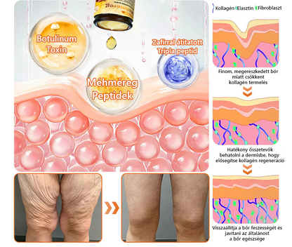 🐝 PuraCure® Méhméreg Bőr Helyreállító Krém  (👨‍⚕‍CE Tanúsítvány) 🔥 Magyar fejlesztés, magyarországi gyártás és szállítás