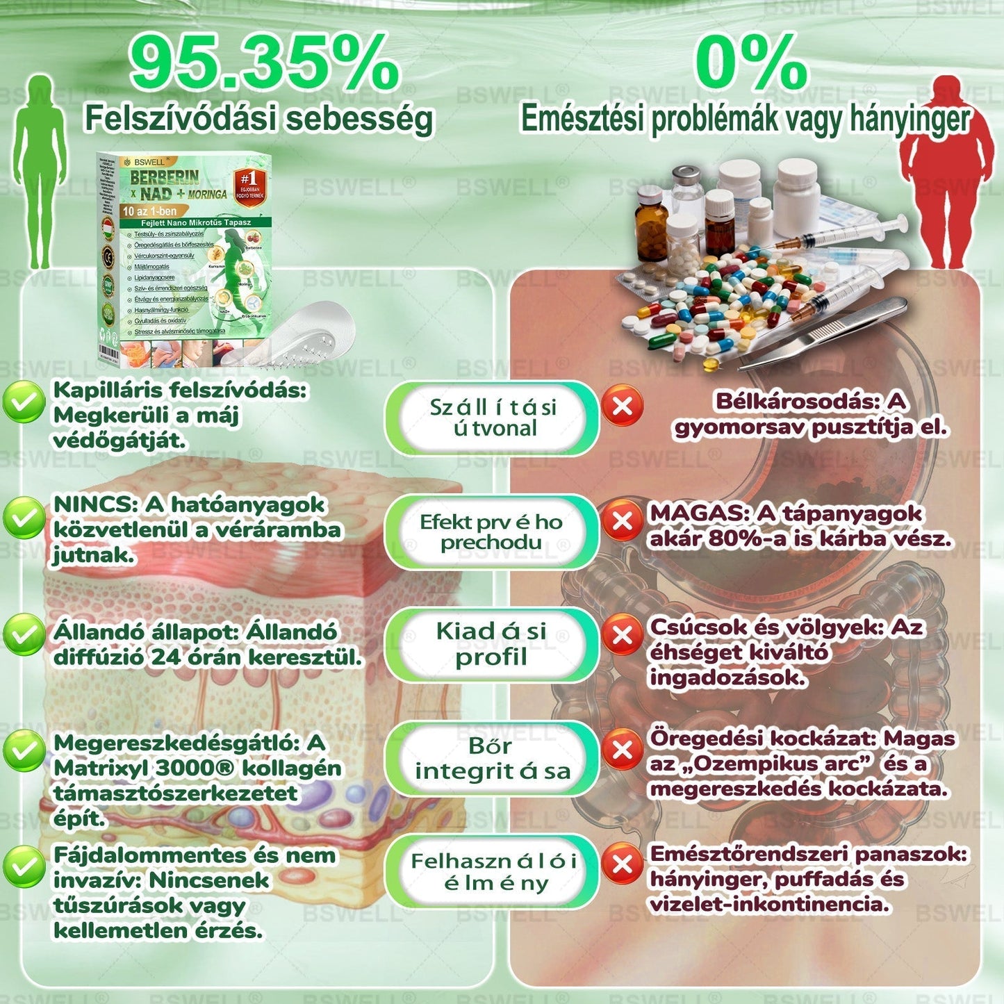👩‍⚕️🔬 BSWELL® Nano mikrotűs karcsúsító tapasz (Csak naponta egyszer, látható változások 28 nap alatt) ✅ Elhízás, szív- és érrendszeri egészség, cukorbetegség, alvási apnoé, bélflóra, ízületi problémák és egyéb tünetek esetén