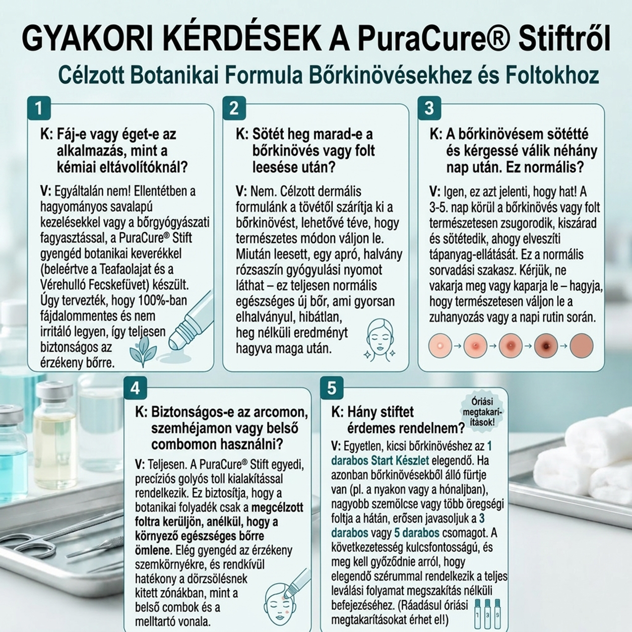 PuraCure® 𝟕 𝐍𝐚𝐩𝐨𝐬 Bőrkinövés- és Folteltávolító Toll Fájdalommentes és Hegmentes Professzionális Rollerball